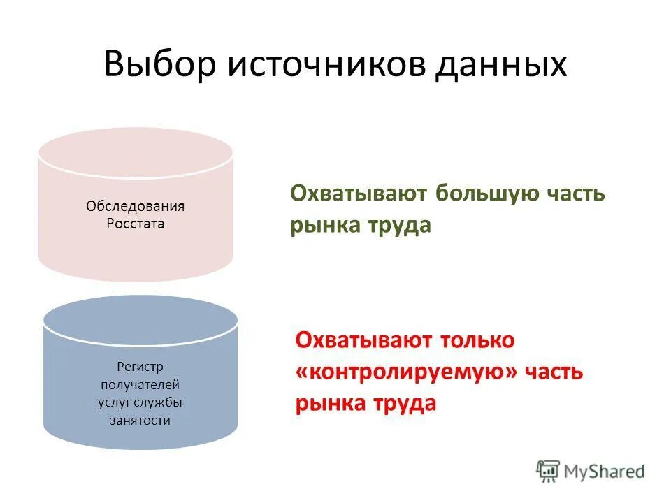 Своеобразие рынка труда. Источник получения информации о вакансии. Информационные источники для поиска работы. Исследование рынка труда. Менеджер.
