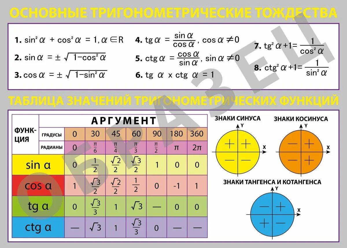 Основное тригонометрическое. Таблица значений основных тригонометрических формул. Основные тригонометрические тождества формулы. Основное тригонометрическое тождество формулы. Основные тригонометрические формулы круг.