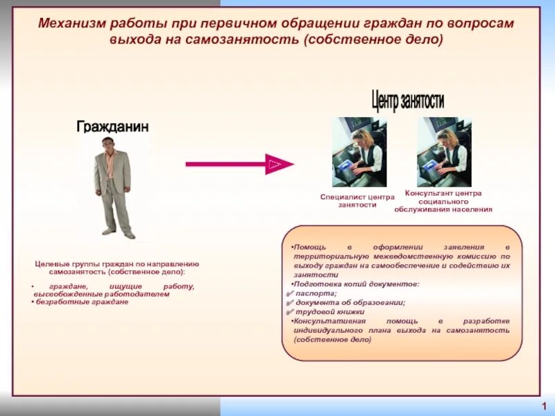 Самозанятость презентация. Проект по самозанятости. Самозанятость таблица. Особенности самозанятости.