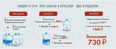 Источник заказа