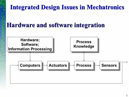 And software