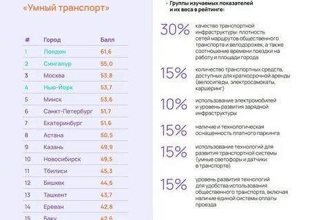 Умный список