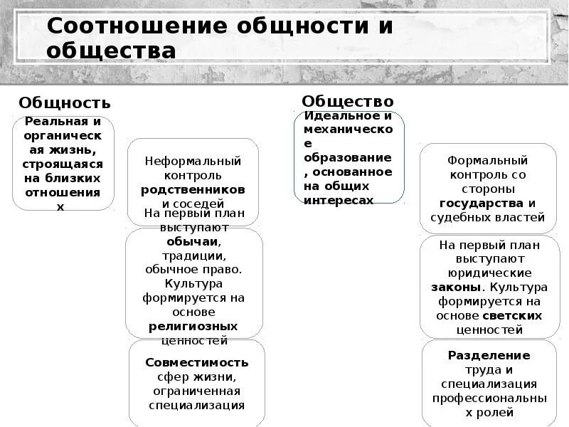 Общности в целом а в. Общность и общество теннис. ф теннис общность и общество. фердинанд тённис общность и общество. ф теннис понятия общности и общества.