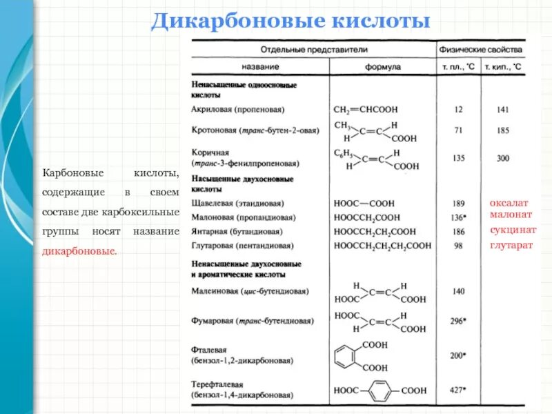 Особенности свойств непредельных кислот. Дикарбоновые кислоты алифатические и ароматические. Непредельные дикарбоновые кислоты номенклатура. Дикарбоновые кислоты номенклатура таблица. Строение дикарбоновой кислоты.