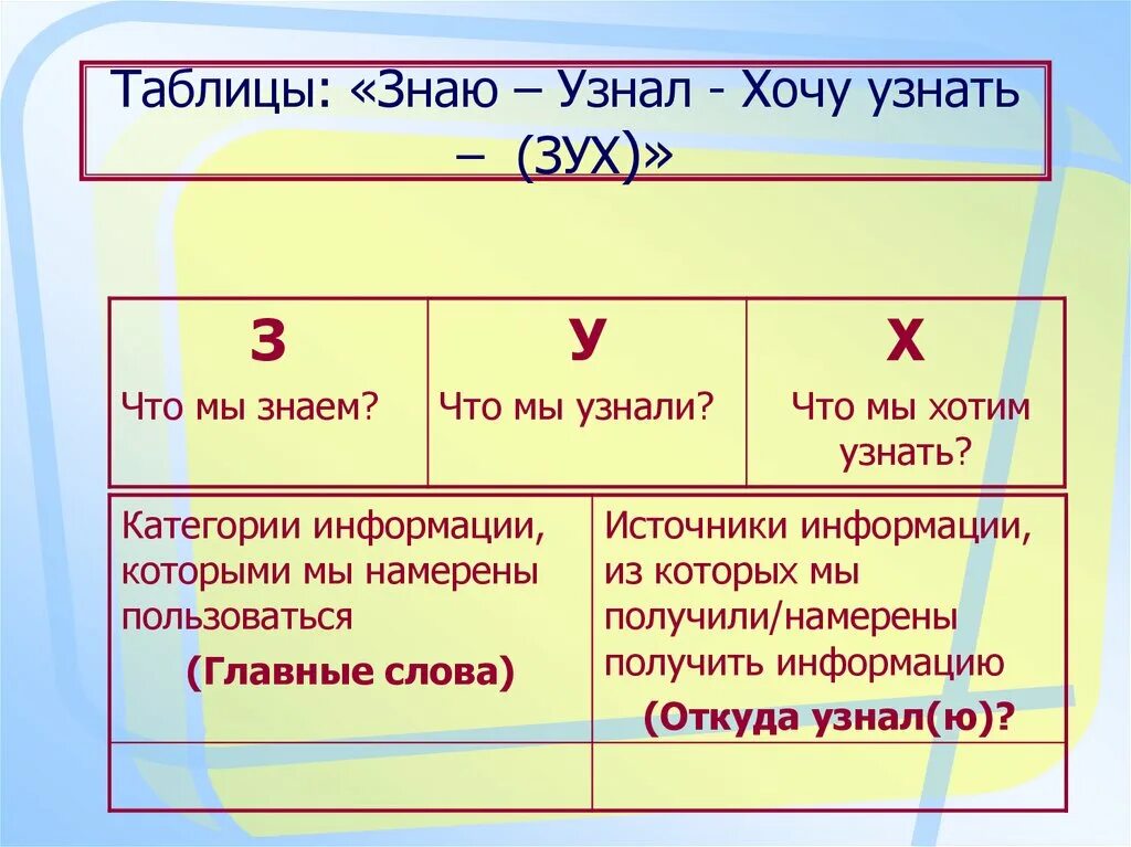 Я хочу узнать или знать. Таблица знаю хочу узнать узнал. таблица зху. таблица зух. знаю хочу знать узнал.