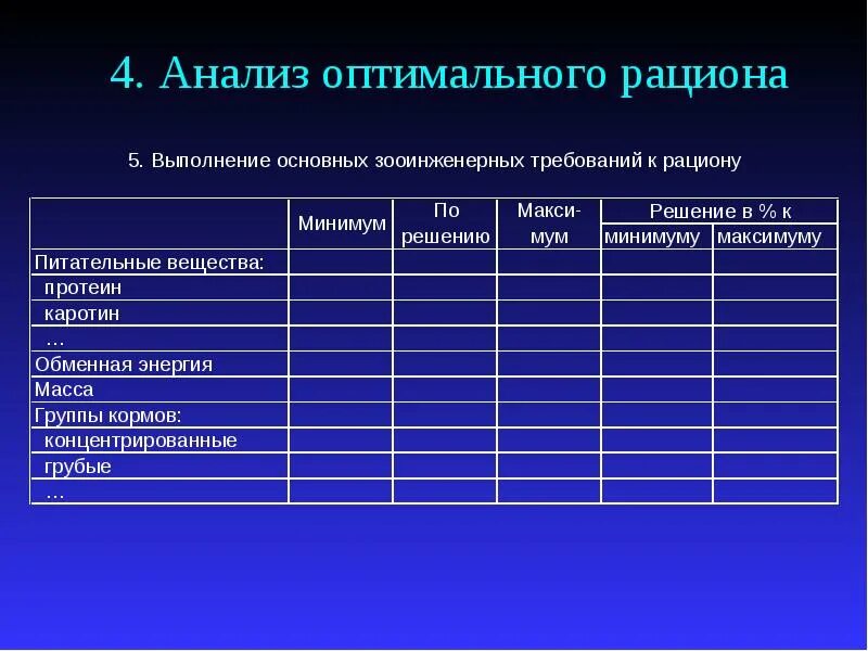 Основные группы кормов. Анализ рациона. Анализ рациона питания. Структура рациона. Анализ своего рациона.