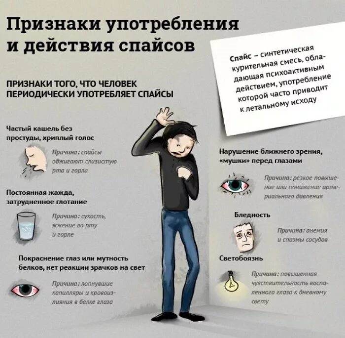 Какие внешние признаки. Курительные смеси спайс признаки употребления последствия для детей. признаки употребления. симптомы употребления спайса. признаки употребления наркотиков.