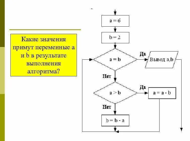 Блок схема решения задачи по информатике. Схема алгоритма a51. Блок схема s a b. Блок схема метода итераций.