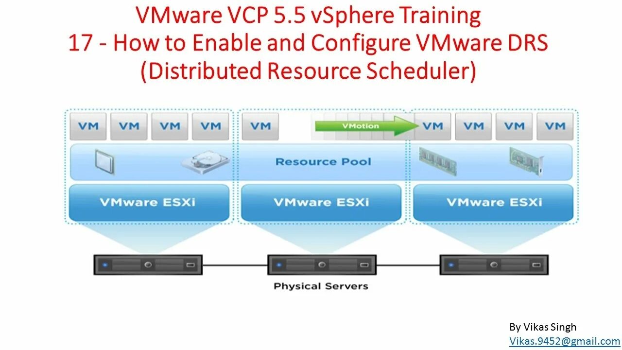 Vsphere cluster
