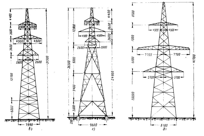Высота контактного провода на железной дороге птэ. Высота провода на переезде. Допуски устройства жд переезда. Настил для железнодорожных переездов нрпб-1 201. Контактная сеть железных дорог высота подвески.