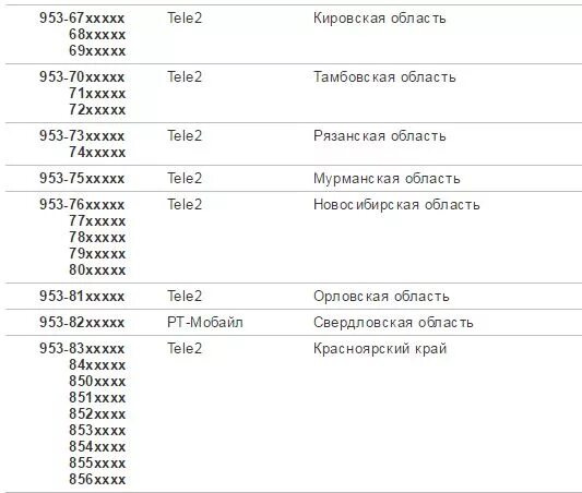 Оператор связи 904 какой регион