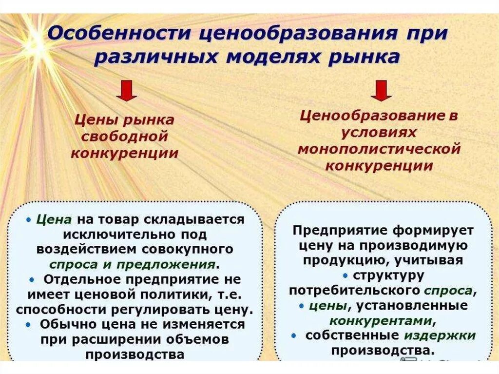 Ценообразование в условиях рынка. Особенности ценообразования на рынке. Ценообразование это в экономике. Ценообразование в условиях рыночной экономики. Особенности ценообразования рынка