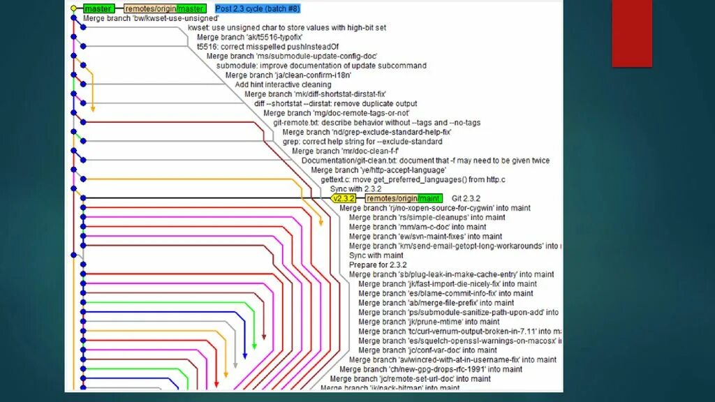 Git merge branch. Git. слияние веток git. история git. git merge мем.