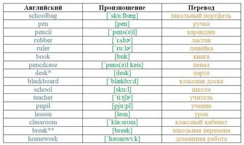 Транскрипция слова счет
