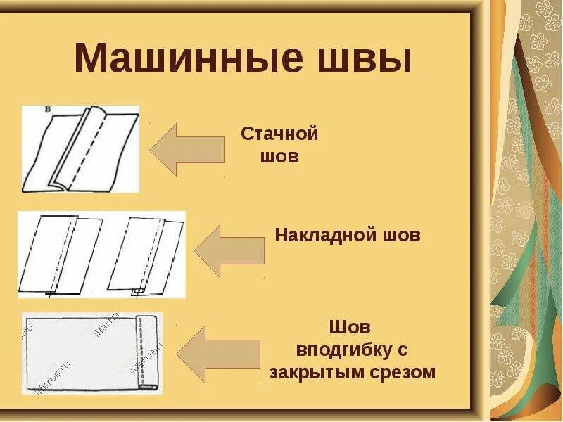 Накладные машинные швы. Накладной машинный шов. Это шов применяют при пошиве. Машинные строчки. Швы для фартука