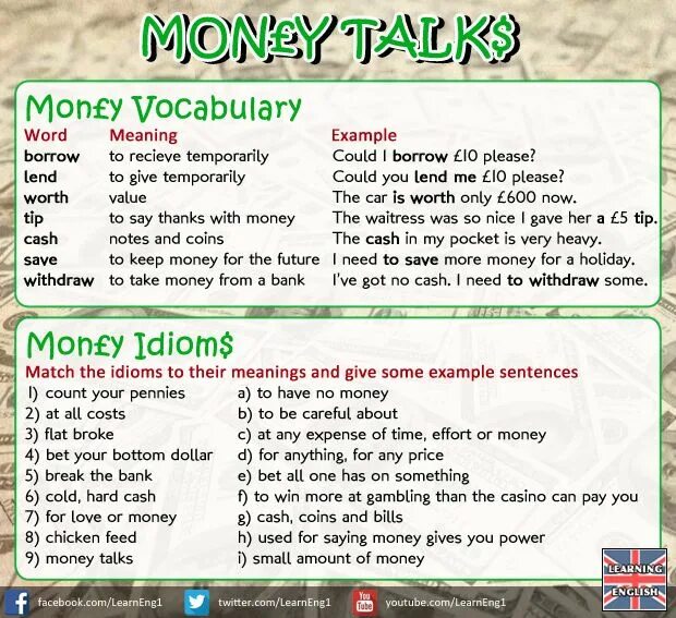 Тема деньги в английском языке. Money Vocabulary in English. Money Vocabulary exercises. Vocabulary вопросы. Talking money 2