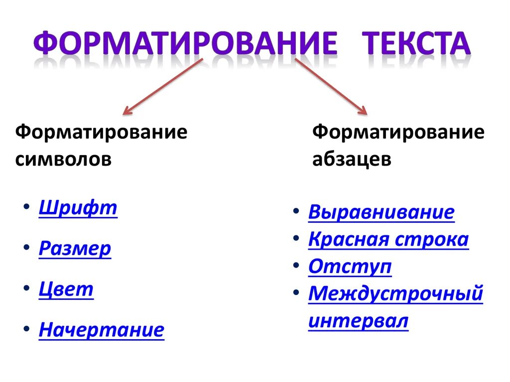 Форматированием текста является. Форматрирвоание текст. Форматирование текста определение. Форматирование текста 5 класс. Форматирование текста это в информатике.