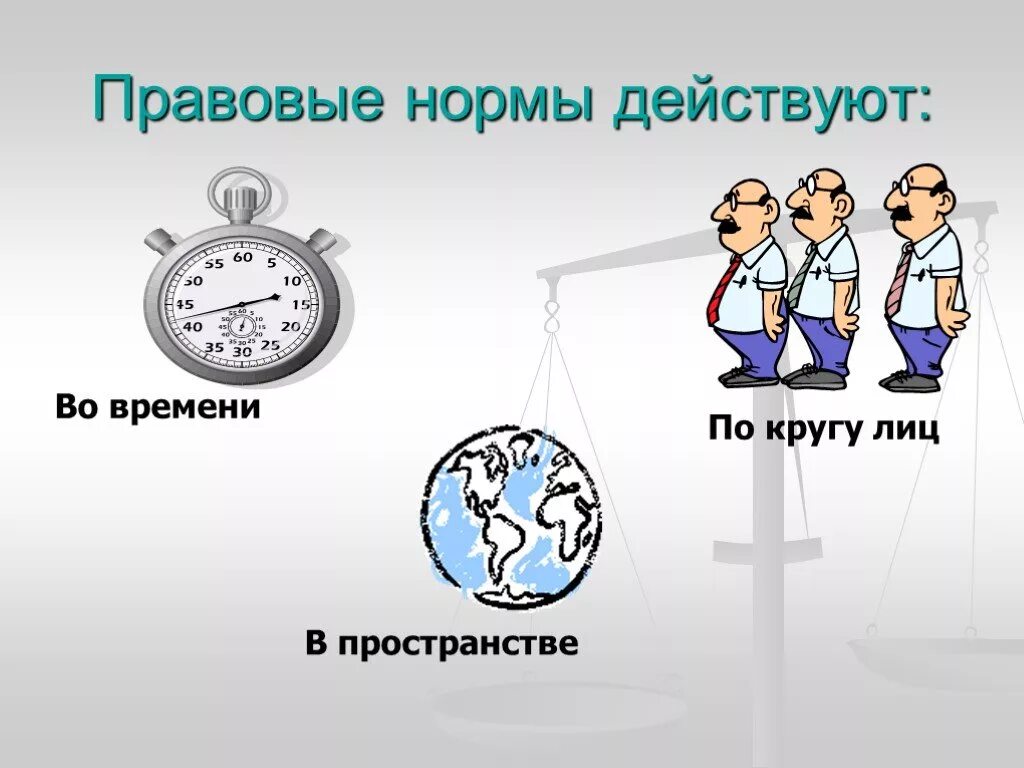 Правовые нормы. Правовые нормы по кругу лиц. Правовые нормы действуют. Правовые нормы действуют во времени. Статья по кругу лиц