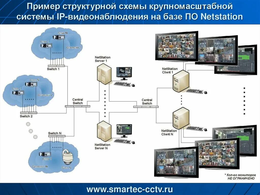 Программное обеспечение ips