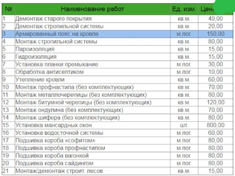 Прайс на кровельные работы 2024