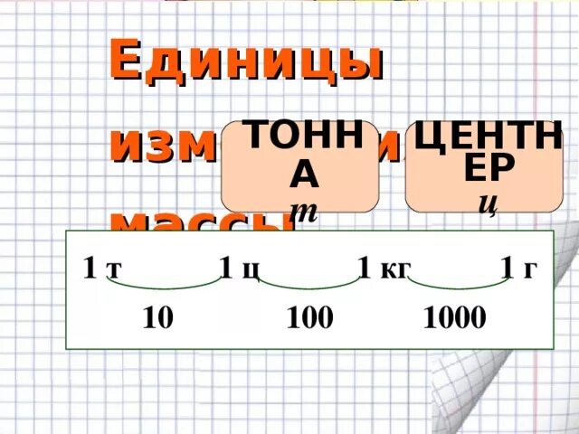 Выразить в тоннах и центнерах 9 22. 1 Ц 1 Т. 1 Центнер. 1 Ц В тоннах. Тонна центнер.