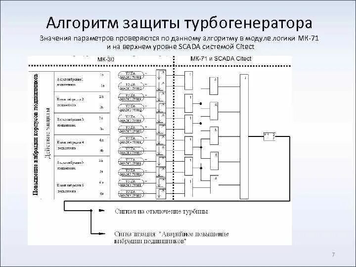 Алгоритм защиты