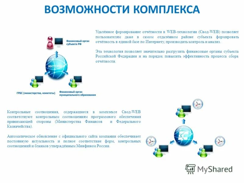 формирование очистить