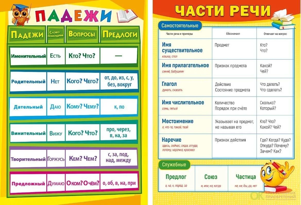 Все части речи в русском языке 5