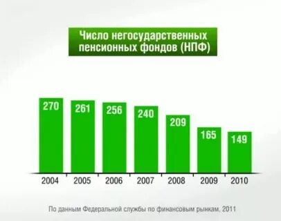 Рейтинг фондов