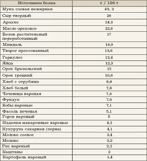 Что можно кушать после кесарево кормящим. Диетические блюда после кесарева сечения. Питание в первые сутки после кесарева сечения. Питание после кесарево сечения. Список разрешенных продуктов после кесарева.