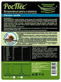 Корм роспес отзывы