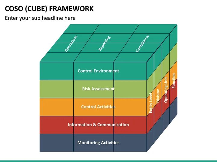 Coso логотип. Coso 1992. Куб coso внутренний контроль. Coso erm управление рисками. Модель coso.