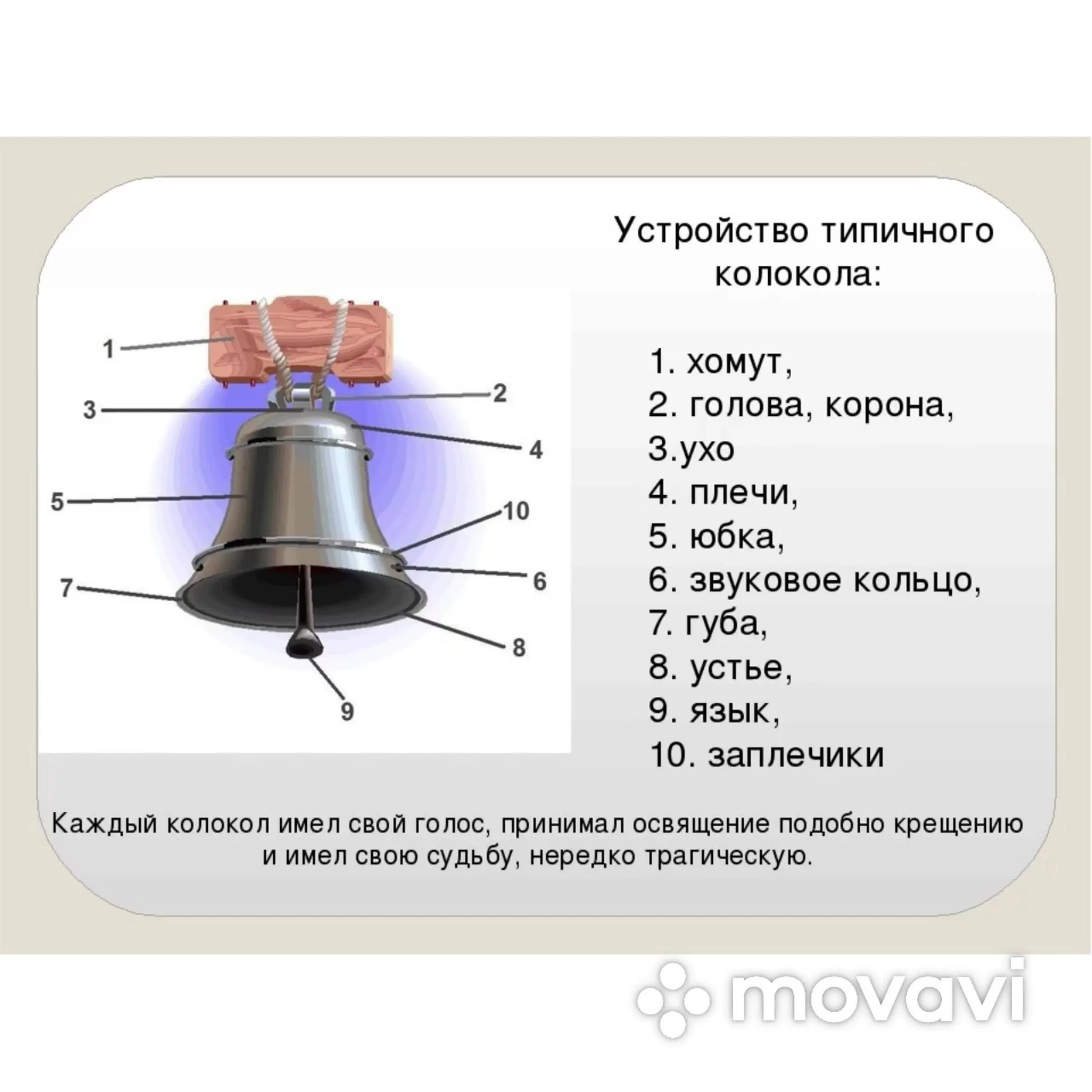 Звон сканворд. Части колокола. Части колокола названия. Строение колокола. Строение колокола церковного.