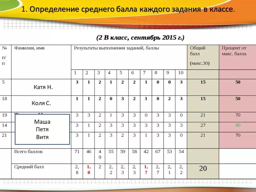 Определить средний балл в классе