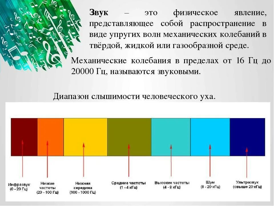 Тон звука зависит от частоты. Диапазон звуковых частот. Спектр частот звука. Частотный спектр звука в цветовой. Спектр частот акустических волн.