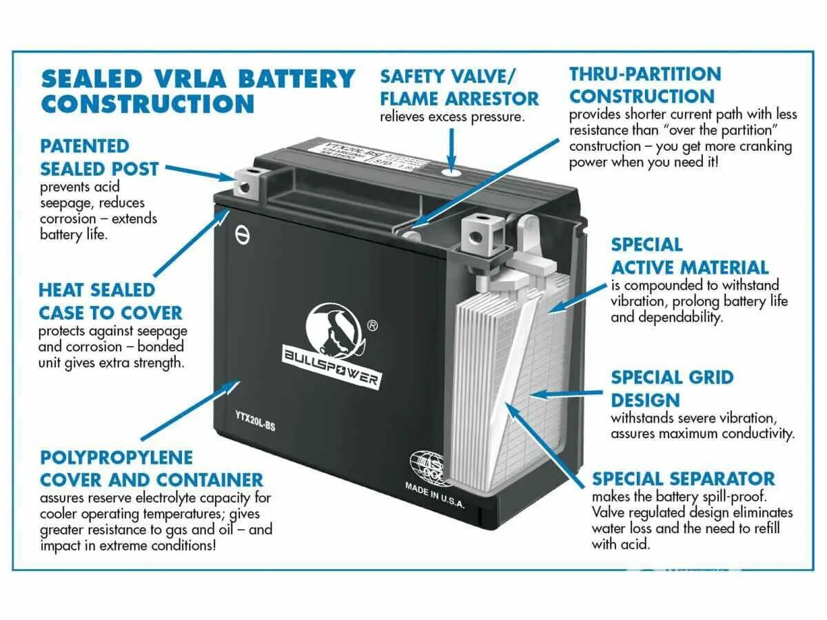 Battery part. Sealed VRLA AGM аккумулятор. Клапан VRLA на аккумуляторе. Gel Valve-regulated Sealed Battery. Аккумулятор VRLA AGM 400 А·Ч.