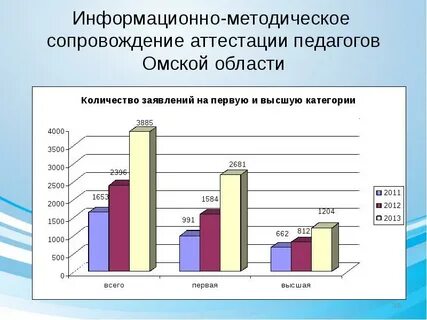 Аттестация педагогических работников калуга 2024