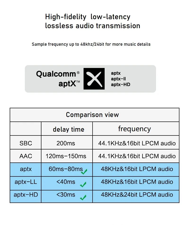Какие кодеки bluetooth. Кодек блютуз aac aptx. битрейт aptx. сравнение кодеков bluetooth. sbc aac.