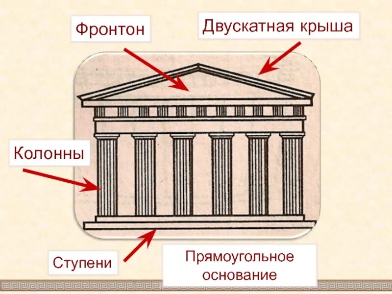 Что такое фронтон в древней греции. Фронтон храм древняя греция. фронтон в архитектуре древней греции. фронтон греческого храма. фронтон с колоннами.