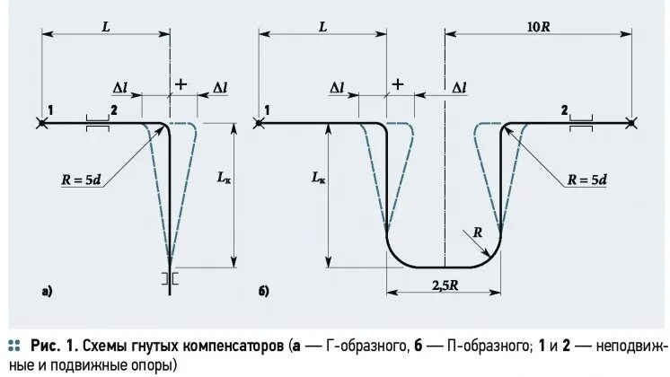 Расчет п образный