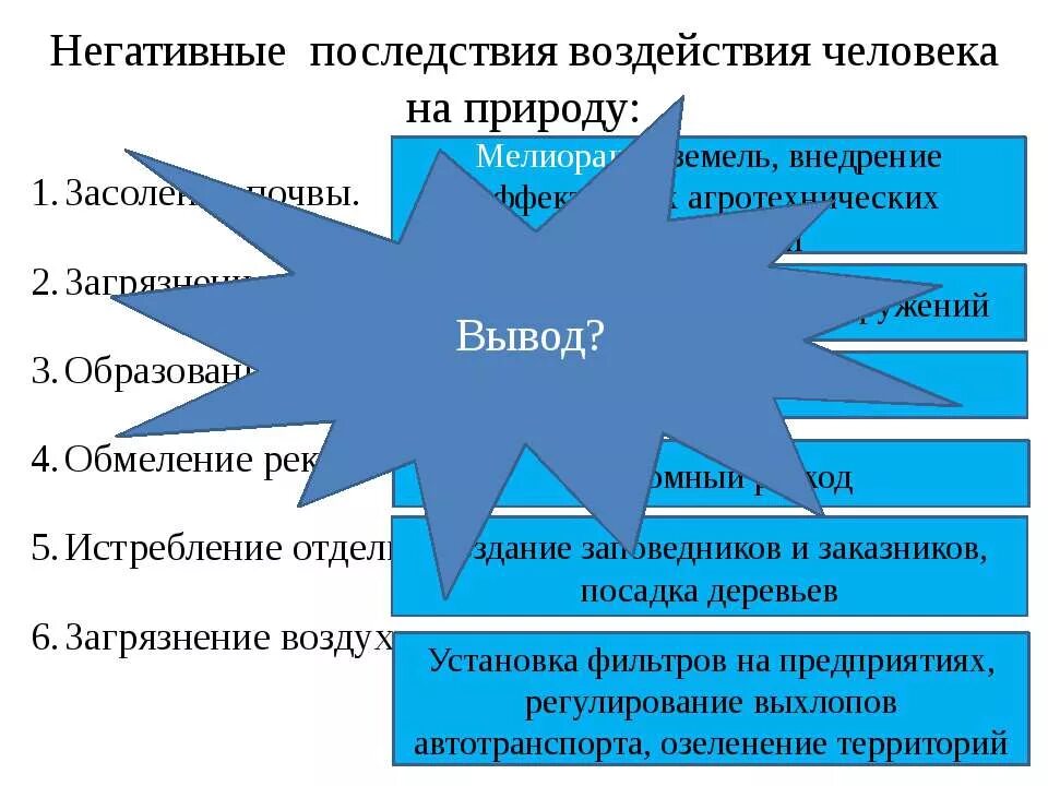 Последствия воздействий человека на природу. Последствия воздействий человека на природу. Последствия воздействий человека на природу. Последствия воздействий человека на природу. Последствия воздействий человека на природу.
