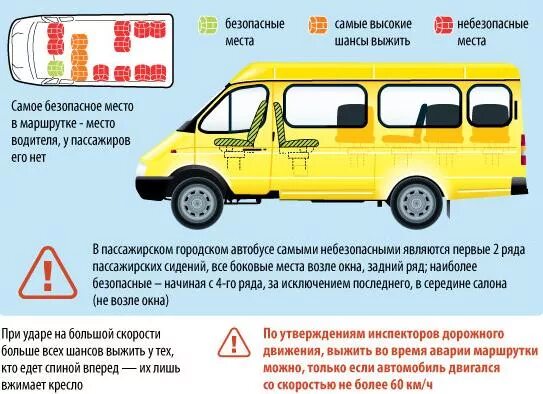 Безопасные места в микроавтобусе. Газель маршрутное такси. Безопасные места в газели. Самые безопасные места в газели.