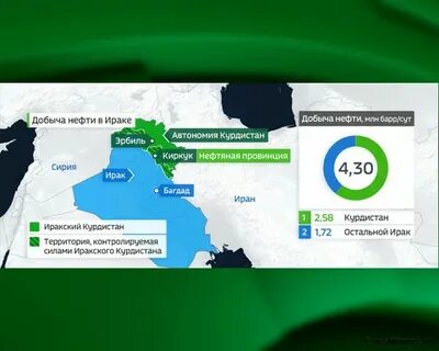 ирак нефтяные компании