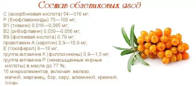 Облепиха какие витамины содержит. Облепиха витаминный состав таблица. полезные витамины облепихи. чем полезна облепиха. облепиха противопоказана.