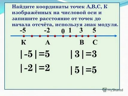 Координаты на числовой оси