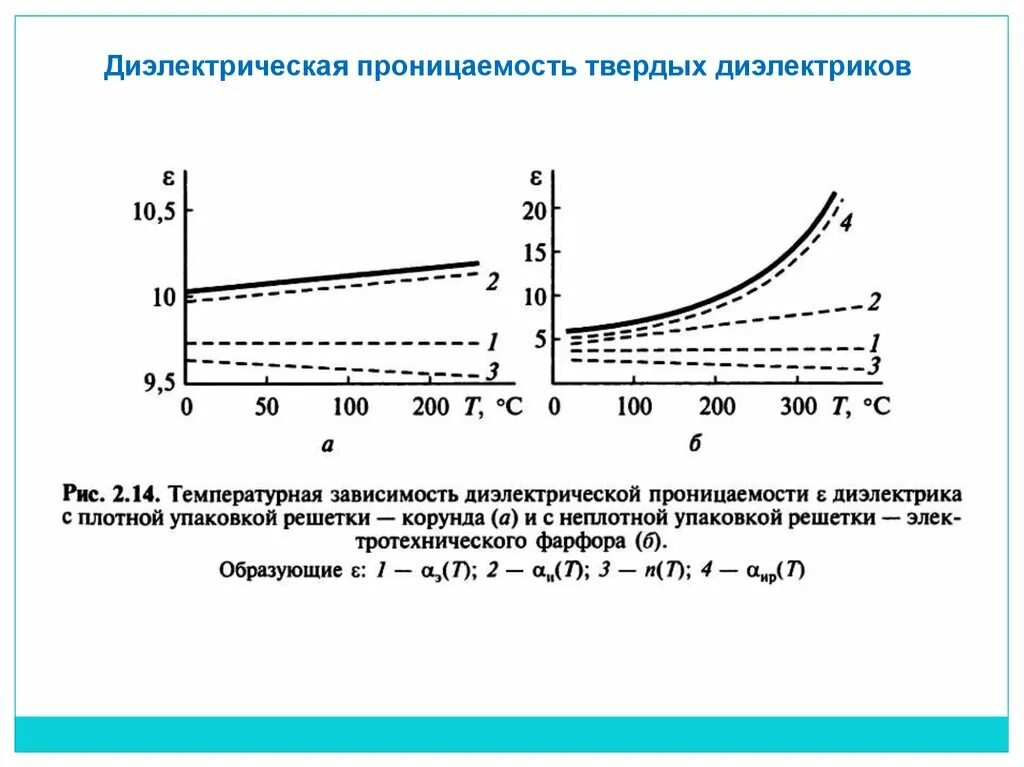 Зависимость диэлектрической проницаемости воды от частоты. Зависимость диэлектрической проницаемости от напряженности. Зависимость диэлектрической проницаемости от напряжения. Диэлектрическая проницаемость сегнетоэлектриков формула. Диэлектрик график