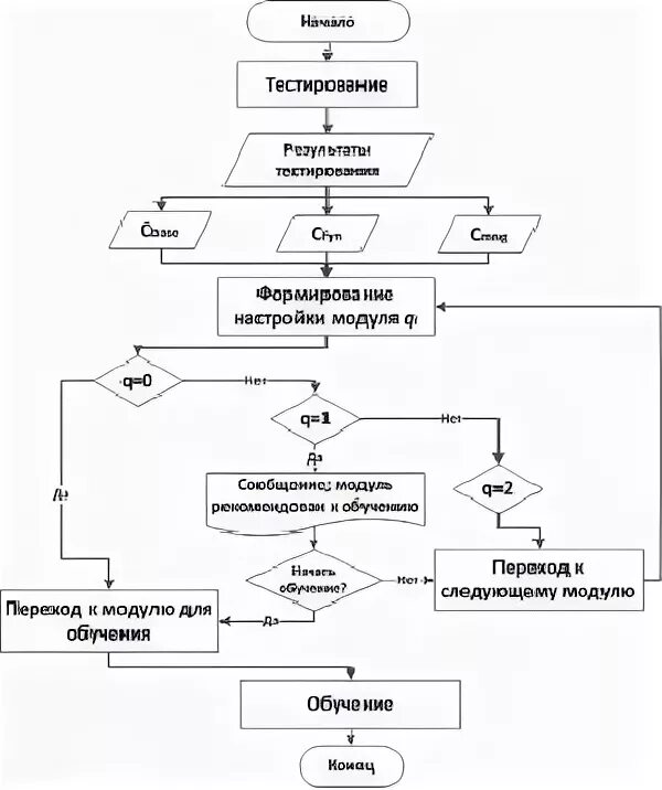 Алгоритмы управления тест. Алгоритмы управления примеры. алгоритм управления беспилотным погрузчиком.