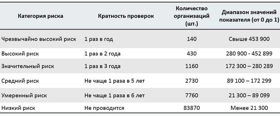 Категория среднего риска. Низкая категория риска. Высокий риск категории риска. Категории ветеринарного риска.
