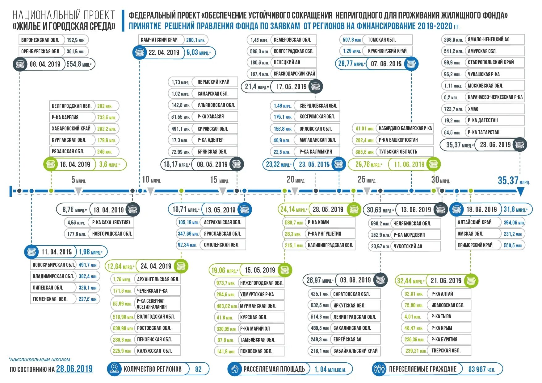 Реформа жкх расселение. Переселение из аварийного жилья реформа ЖКХ. Финансирование расселения аварийного жилья. Реформа ЖКХ Самара переселение из аварийного жилья. Реформа ЖКХ Саратов.