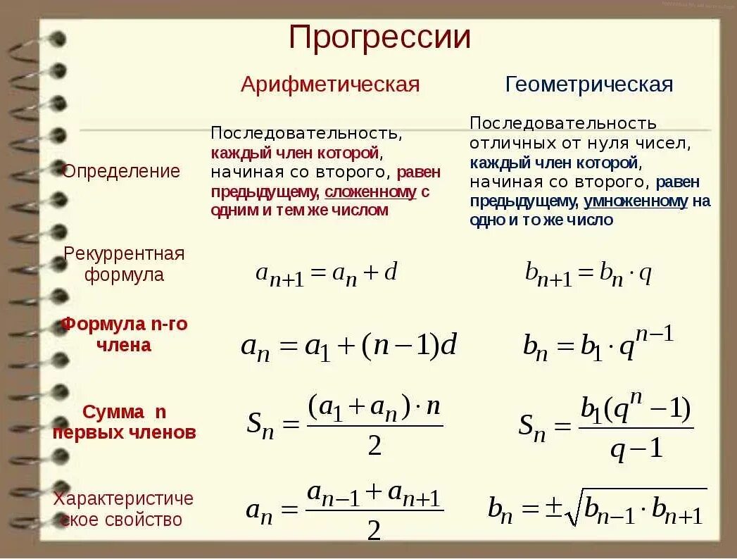 Как найти б н. Арифметическая последовательность формулы. Формула алгебраической прогрессии. Формулы арифметической и геометрической прогрессии 9 класс. Формулы алгебраической и геометрической прогрессии.